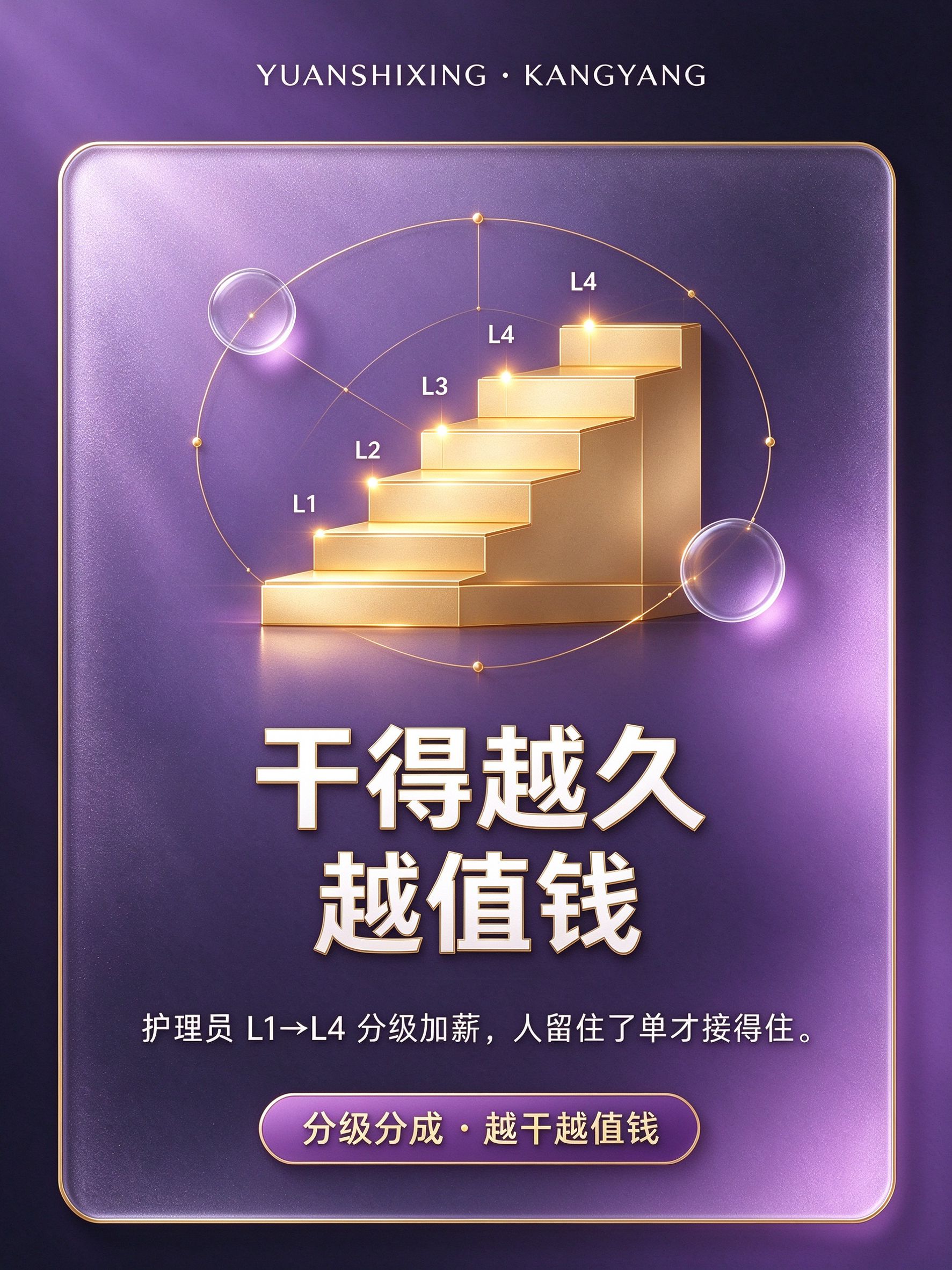 分级分成 · 越干越值钱